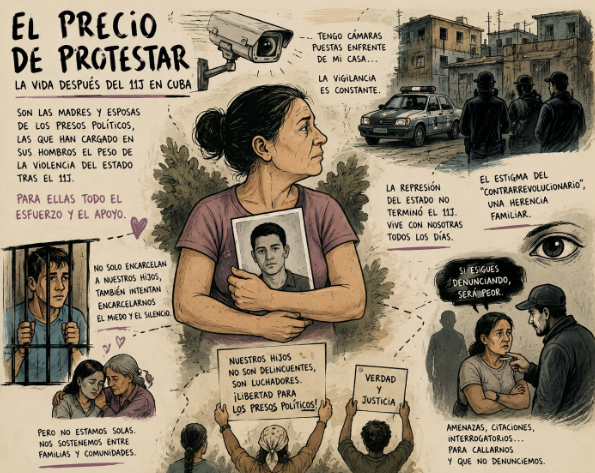 El precio de protestar: la vida después del 11J en Cuba